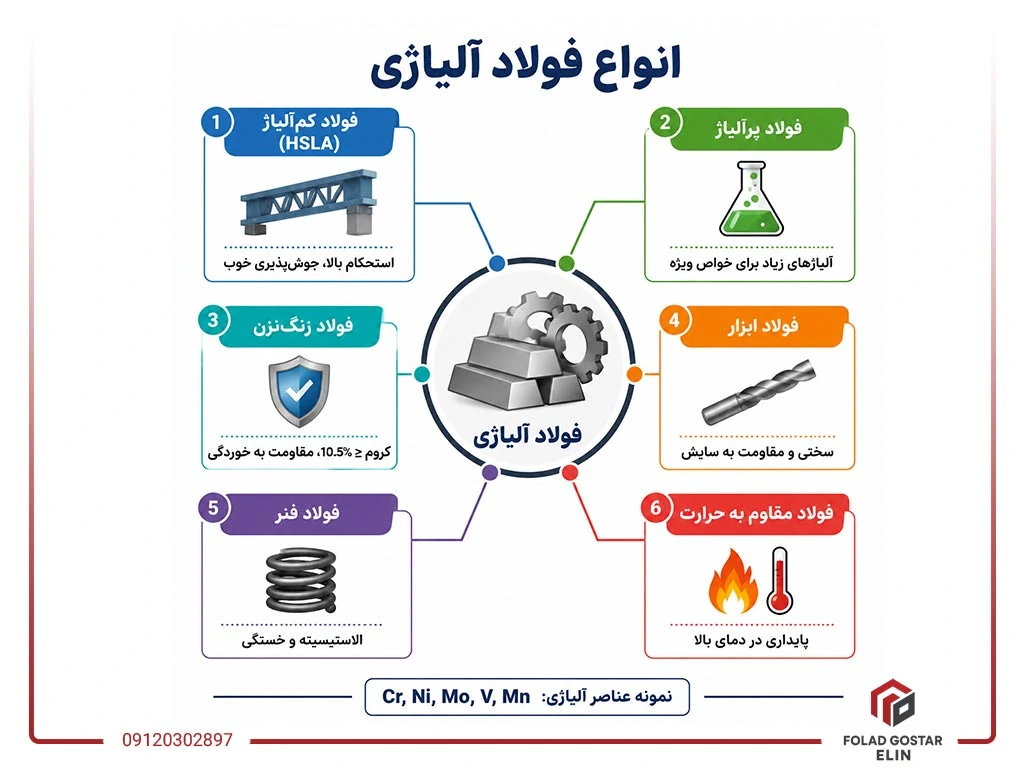 انواع فولاد آلیاژی